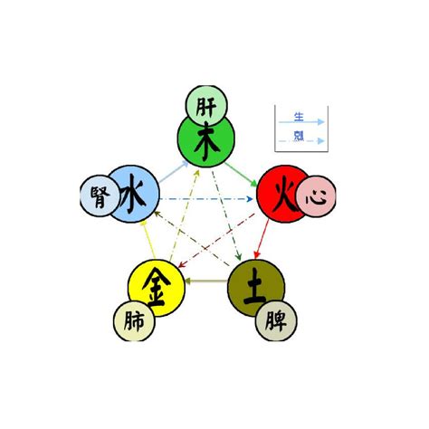 五行元素|五行(對萬事萬物的取象比類):簡介介紹,涵義解析,初始。